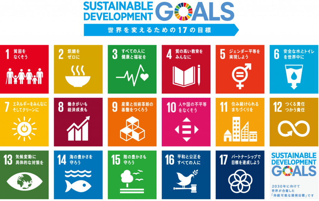 SDGs